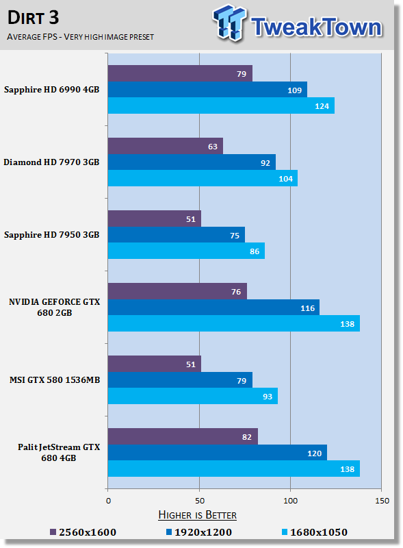 Обзор и Тестирование Palit JetStream GeForce GTX 680 с 4ГБ памяти